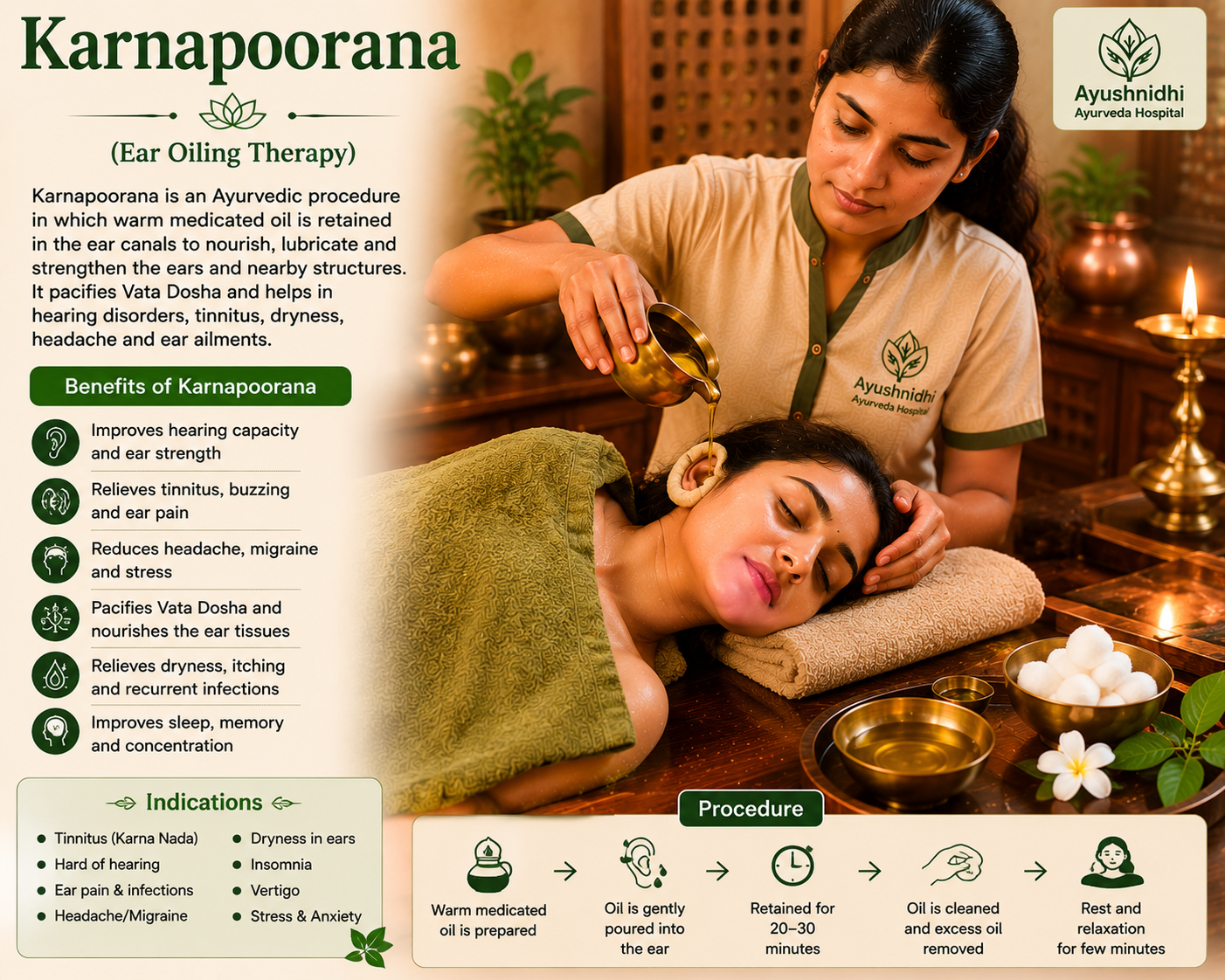 Karnapoorana